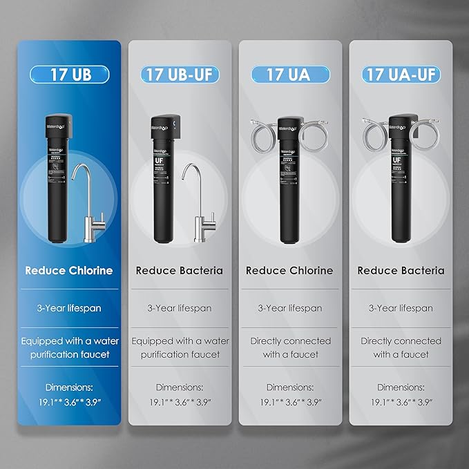 Waterdrop Under Sink Water Filtration system